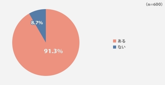 「どんなリアクションをすればいい？ お子さんのテスト結果に対する保護者の反応【メイコミュ情報局】」