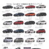 ホンダカーズ国分　四輪総合販売ラインナップ