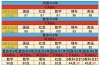 最高点480点 2学期期末テスト結果 和歌山市 塾 中学生 アーガス進学会 和歌山校 紀州松下村塾 のニュース まいぷれ 和歌山市