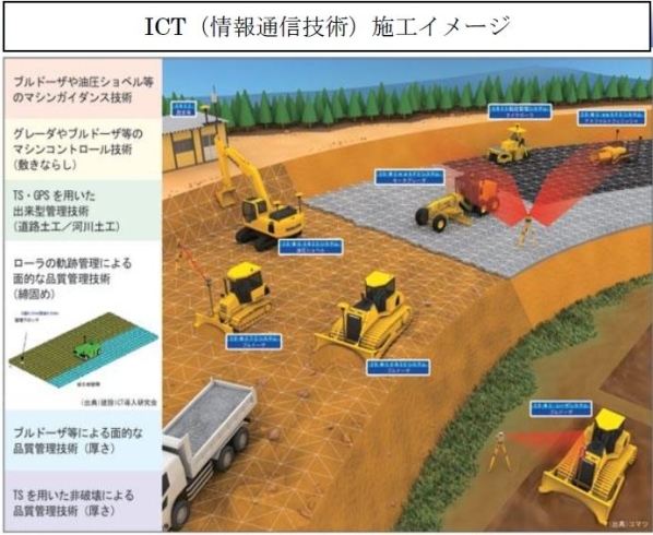 「【ご案内】ICT（情報通信技）施工見学会開催　北大阪商工会議所建設業部会事業」