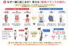 なぜ一緒に起こるの？答えは【筋肉のバランスの崩れ】「反り腰と猫背、  実は別の問題じゃありません‼　整体室BODYCAREろはす　江南市　扶桑町　大口町　犬山市　岩倉市」