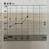 「個別指導学院ヒーローズ二日市校　偏差値9アップ⤴️」