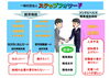 「北大阪 受発注・ビジネス大交流会へのご来場ありがとうございました。」