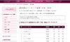 「エステサロン顧客満足ランキング　中四国エリアで1位を頂きました！」