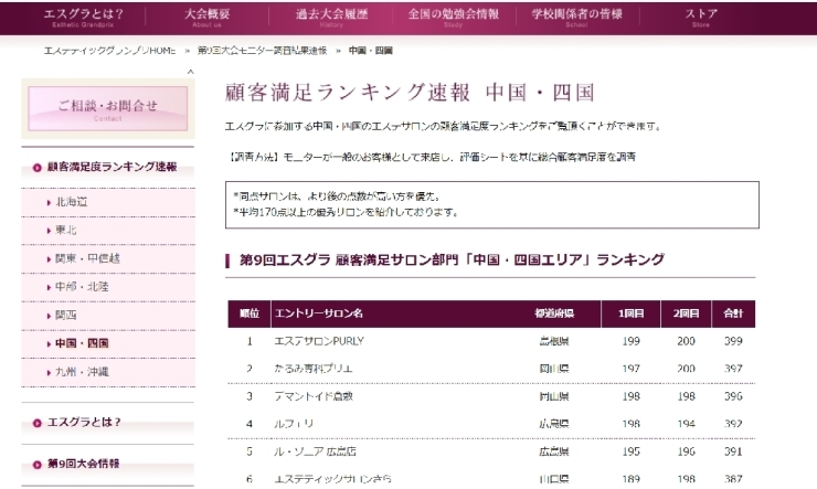 「エステサロン顧客満足ランキング　中四国エリアで1位を頂きました！」