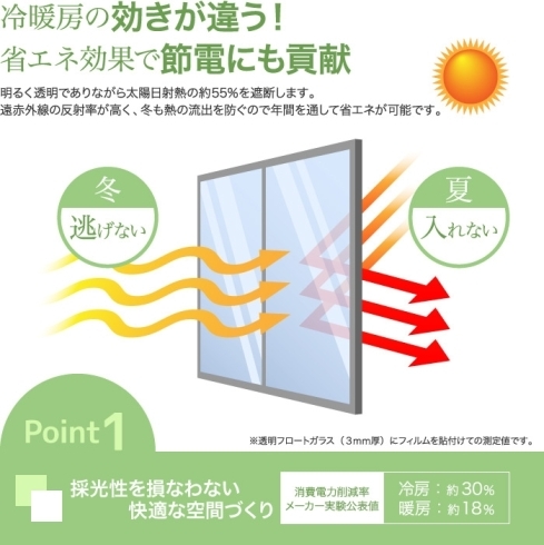 「夏までに直射日光の対策を！！窓フィルムで省エネ＆遮熱＆紫外線カット！」