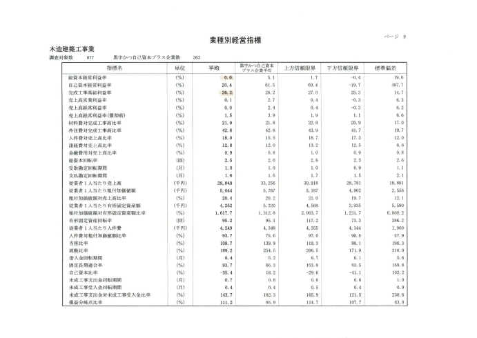 「建築会社はいくら設けてるの？」