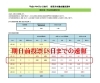 「新居浜市議会議員選挙、4/18までの期日前投票の速報！」