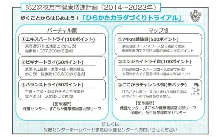 「ひらかたカラダづくりトライアルでひらかたポイントをゲット！！（市民対象）」