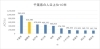 色が違うのが船橋ですよ<br>「千葉県毎月常住人口調査」より作成(平成26年3月1日現在)