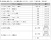「高齢者お出かけ推進事業　高齢者専用ポイント対象事業」