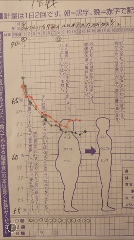 「６０代の女性の方が送って下さいました(^^)」