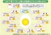 たまごはとても栄養バランスに優れた食品です。「人の身体は食べたもので作られています。 トレーニングの効果を最大限引き出す為にしっかりとした食生活をおくりましょう。 今日は「疲労を残さず、しっかり回復させるための食事」についてお話させて頂きます。」