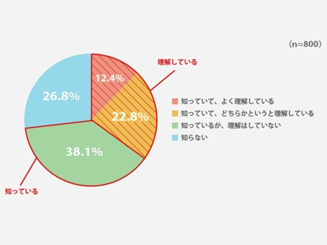 「みんなどこまで準備してる？教育改革に関するアンケート結果【メイコミュ情報局】」