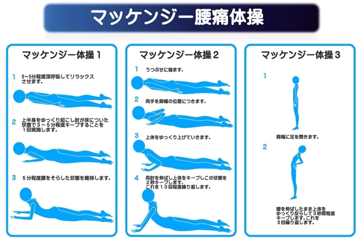 「ご自宅でできる簡単腰痛体操（2）マッケンジー腰痛体操」