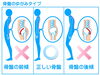 「骨盤のゆがみタイプ」