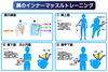 「肩のインナーマッスルトレーニング」