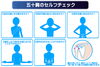 「五十肩のセルフチェック」