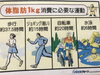 「運動しても痩せなーいとお困りの方」