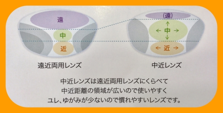 「室内・パソコン等専用レンズ！」