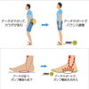 「インソールで姿勢の調整をしませんか！？」