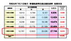 「令和元年7月21日執行 参議院議員通常選挙の投票状況。」