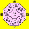 「令和元年 ７月２９日月曜日★運気予報★」