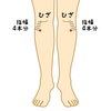 「みびょうち治療院から『久しぶりのツボの話』」