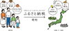 「『ふるさと納税返礼品（浦安市）』」