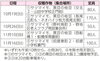 「農業ふれあいツアー」
