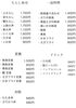 「10/1から価格が変更となります。m(_ _)m」