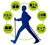 「ここから介護予防教室」