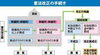 「『憲法改正の問題や課題について市民と共に考えるための街宣行動』」
