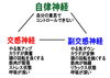 「寒暖差からくる体調不良に」