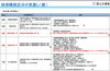 「☆経審情報☆　令和2年4月改正予定」