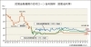 「変動金利か、それとも固定金利か？」