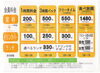 平日お昼の料金「本日の料金」