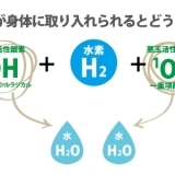 注目の「水素」でシミ・シワ・たるみが消える！？