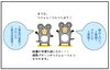 経審評点シミュレーション（コンサル）のご案内「経審の申請時に迷ったら・・・」