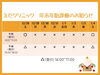 「年末年始の診療について」