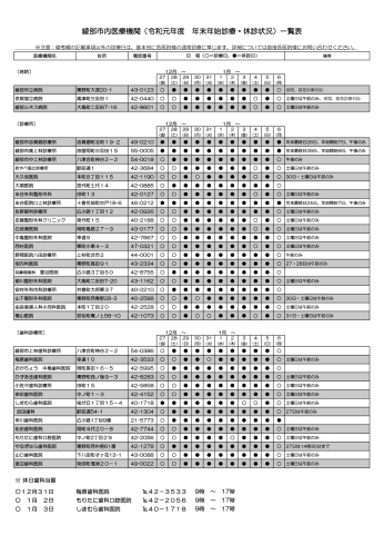 「綾部市内医療機関の年末年始診療・休診状況一覧表」