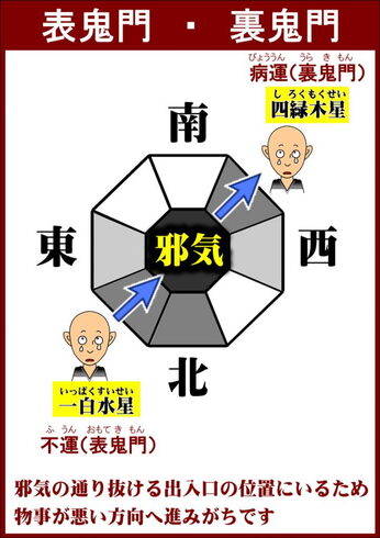厄よけ「今年は鬼がやってくる!? 表鬼門、裏鬼門の運命とは?」
