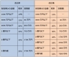 相続税の改正速算表