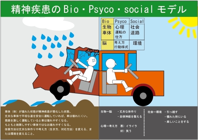 「ちょっといい話　『日本国内における精神疾患の最大の原因はなんですか？』」