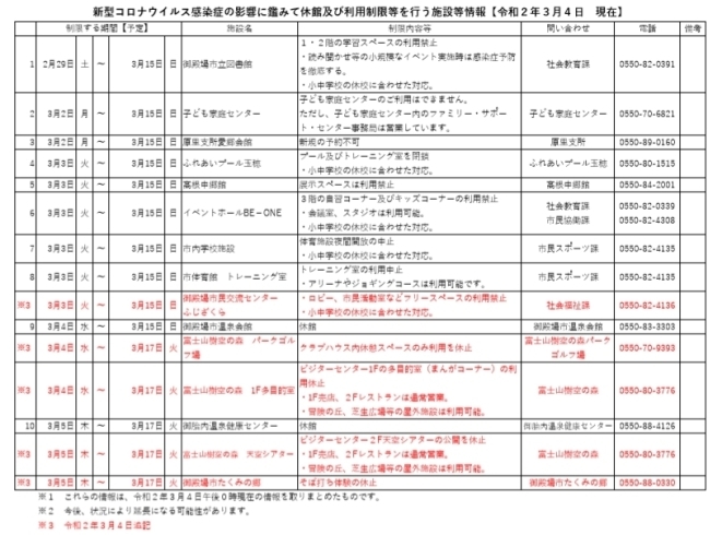 「休館及び利用制限のお知らせ【御殿場】」