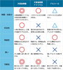 使用するのは次亜塩素酸です。「次亜塩素酸」