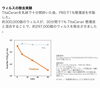 ウィルス除去「CAFUNEからのお知らせとお願い」