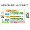 質入れの仕組み「新型コロナウイルス禍でお困りの方、お品物でご融資します。 玉や質店 千葉県市川市 本八幡駅」