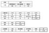 【感染者属性別集計】「4月23日発表 114人（累計）葛飾区内の新型コロナウイルス感染者発生状況［更新日 令和2年4月24日］（区のホームページより）」