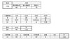 【感染者属性別集計】「4月24日発表 118人（累計）葛飾区内の新型コロナウイルス感染者発生状況［更新日 令和2年4月25日］（区のホームページより）」